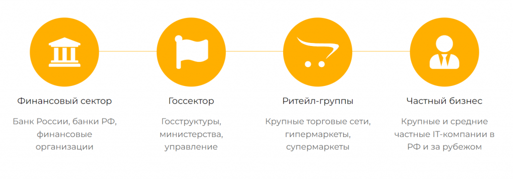 Запись вебинара "Обзор решений компании ЕСЛ СОФТ"