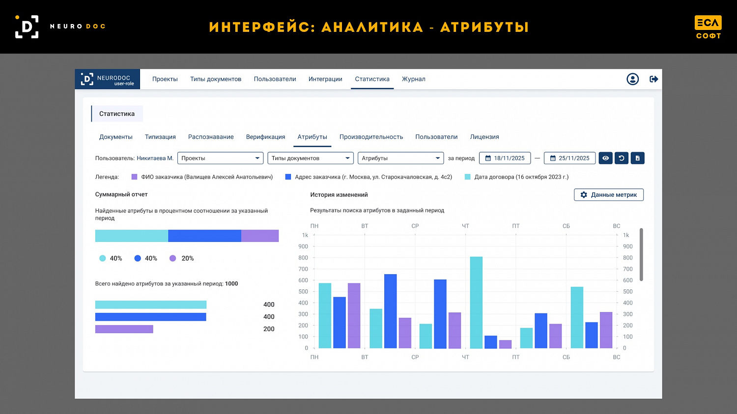 Peraspera  Neuro Doc - Интеллектуальная обработка электронных документов