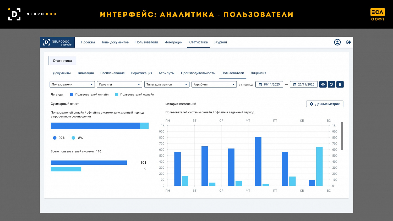 Peraspera  Neuro Doc - Интеллектуальная обработка электронных документов