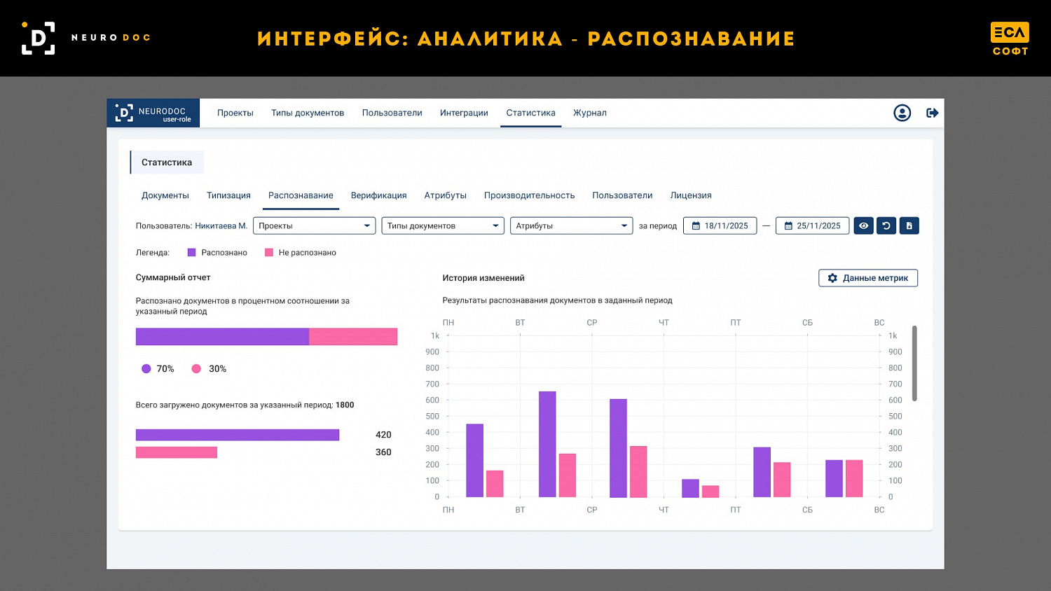 Peraspera  Neuro Doc - Интеллектуальная обработка электронных документов