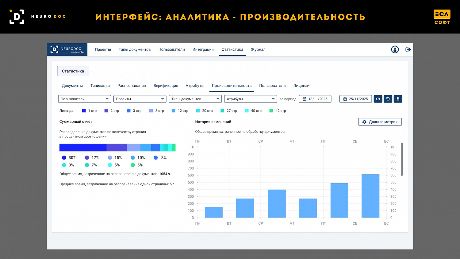 Peraspera  Neuro Doc - Интеллектуальная обработка электронных документов
